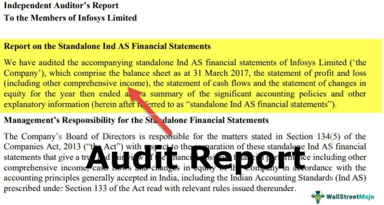 generally accepted auditing standards list