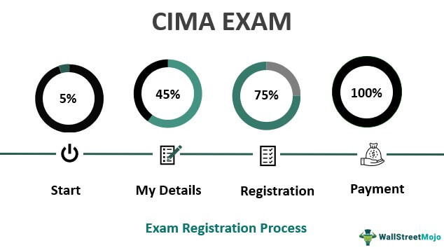 cima case study results timetable