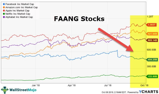 Faang meaning forex volume script