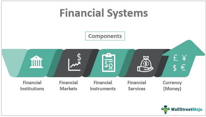 what is financial system explain its functions