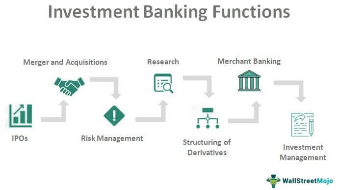 Investment Banking Functions | Top 7 Functions of Investment Banks
