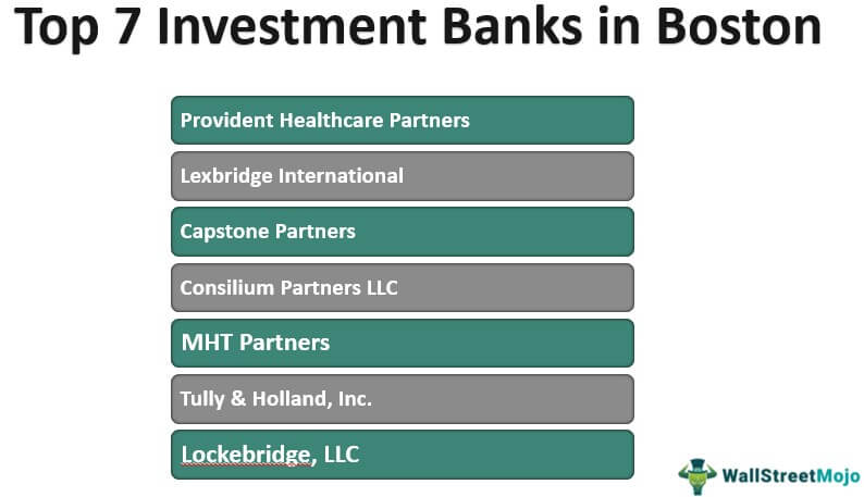 investment banking internship boston