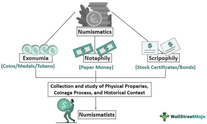 Numismatics
