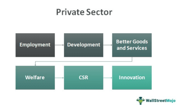 private sector aims and objectives