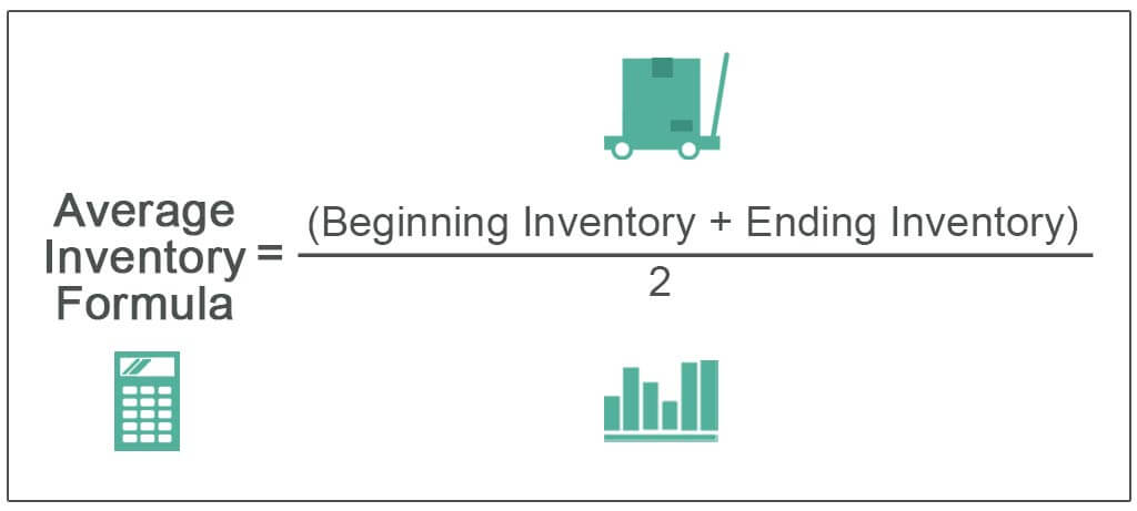 Average Inventory Formula | to Calculate? (with Examples)