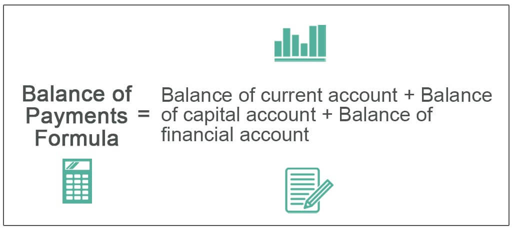 what does balance of payments mean