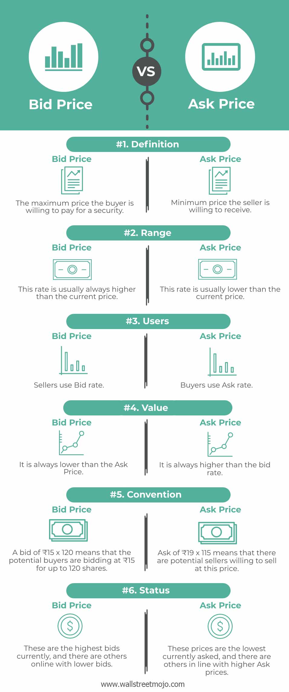 munching dialog grøntsager Bid vs Ask Price - What Is It, Comparative Table, Infographics