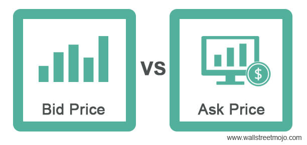 foran barbermaskine Ubestemt Bid vs Ask Price - What Is It, Comparative Table, Infographics