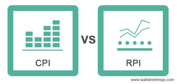 Cpi Vs Rpi Top 7 Best Differences With Infographics