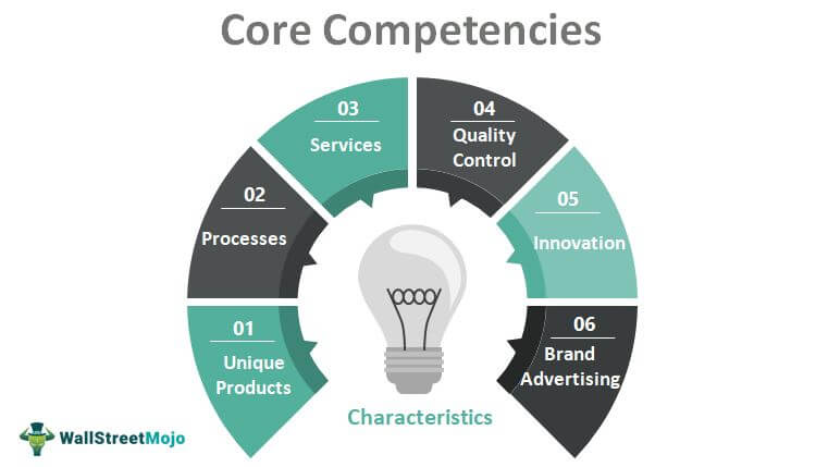 google core competencies