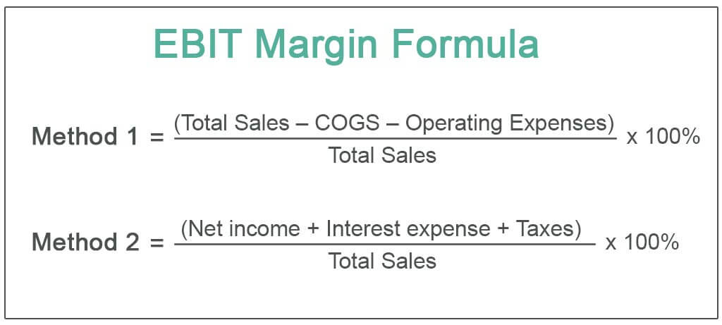 Forex margin percentage formula dau tu tren san forex trading