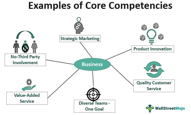 google core competencies