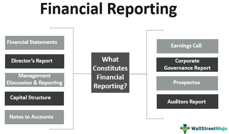 reporting platform stakeholders which