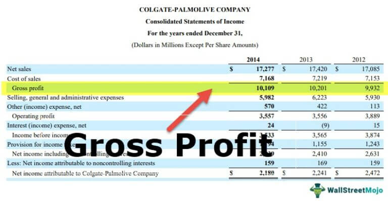 Gross Profit Definition Examples How To Interpret 1854