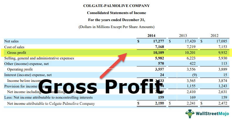 Gross Profit Definition Examples How To Interpret