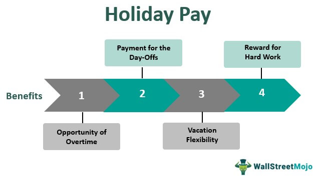 How Much Is Holiday Pay? How to Calculate Your Pay Year-Round