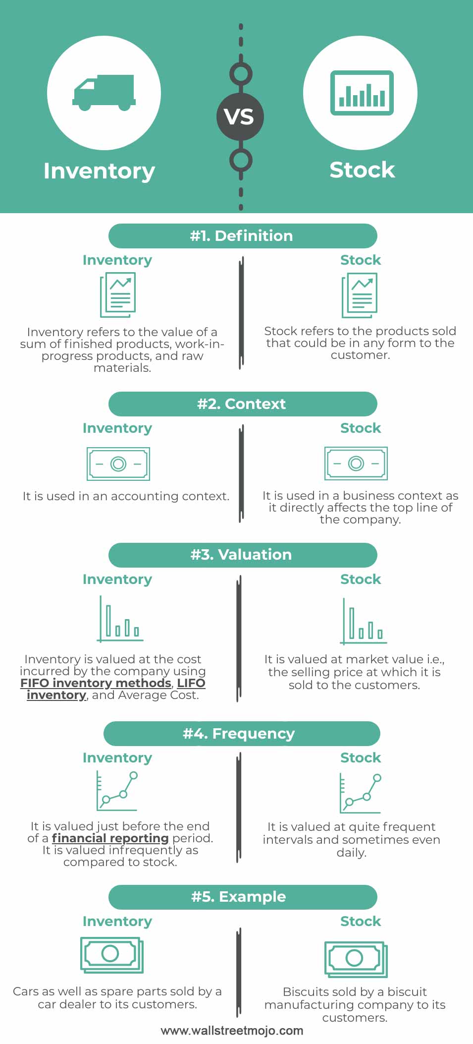 Inventory Vs Stock Top 5 Best Differences With Infographics