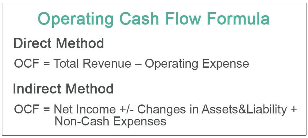 Operating cash flow to current liabilities alfa forex opening hours