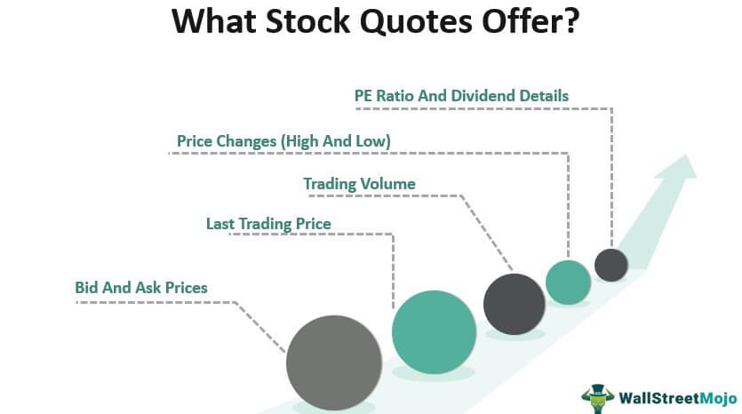 Stock Quotes Offer