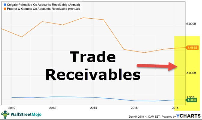 Trade Receivables Agency