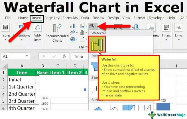 how to add footnote to chart in excel
