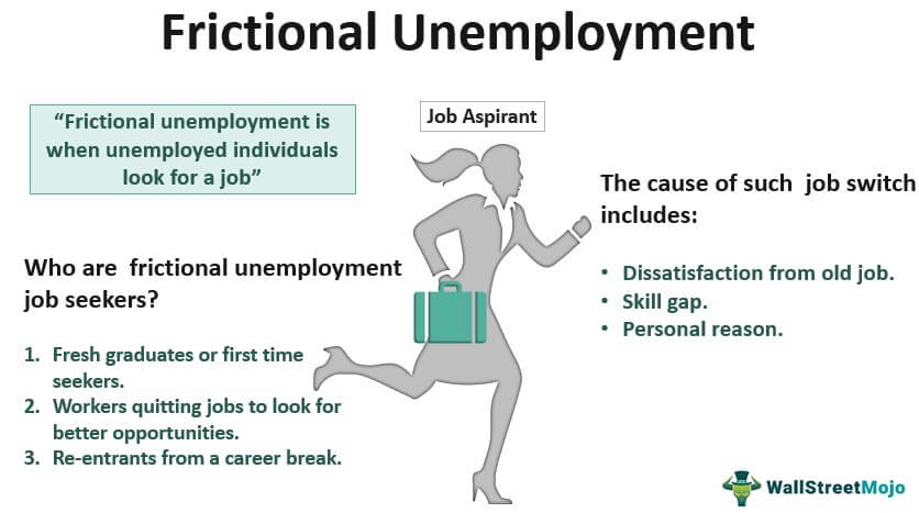 Frictional Unemployment Definition, Examples, Causes