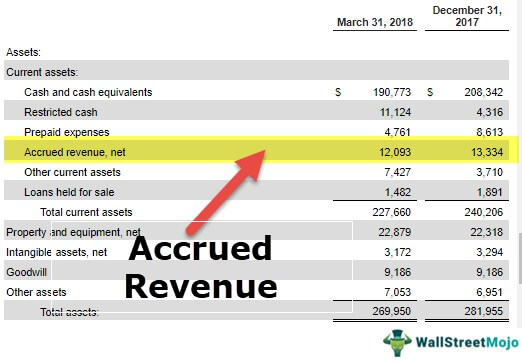 accrued revenue meaning overview how to interpret current assets in balance sheet trial worksheet with answers