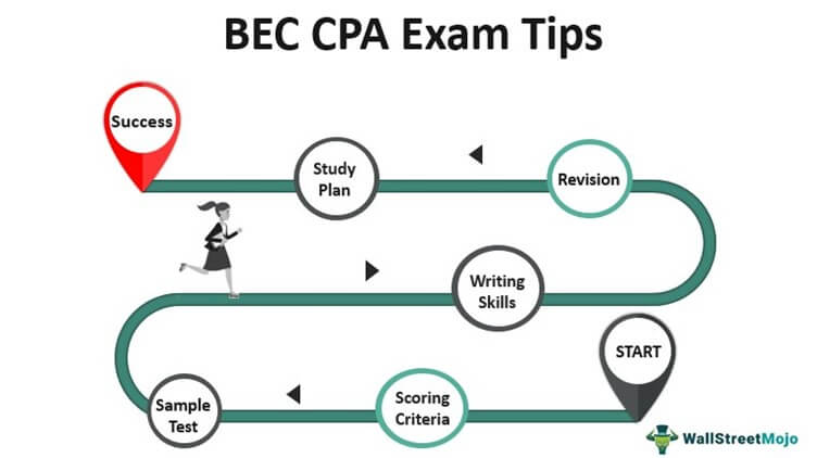 best free cpa study material