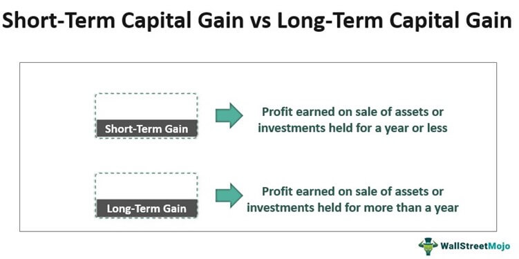 Categories of capital gain