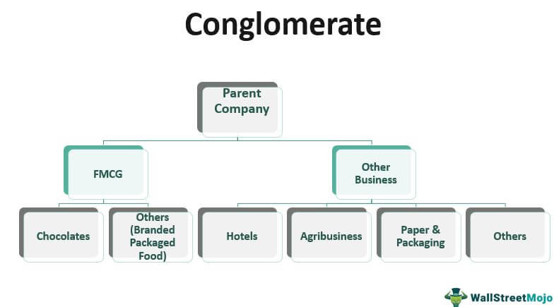 Conglomerate 1