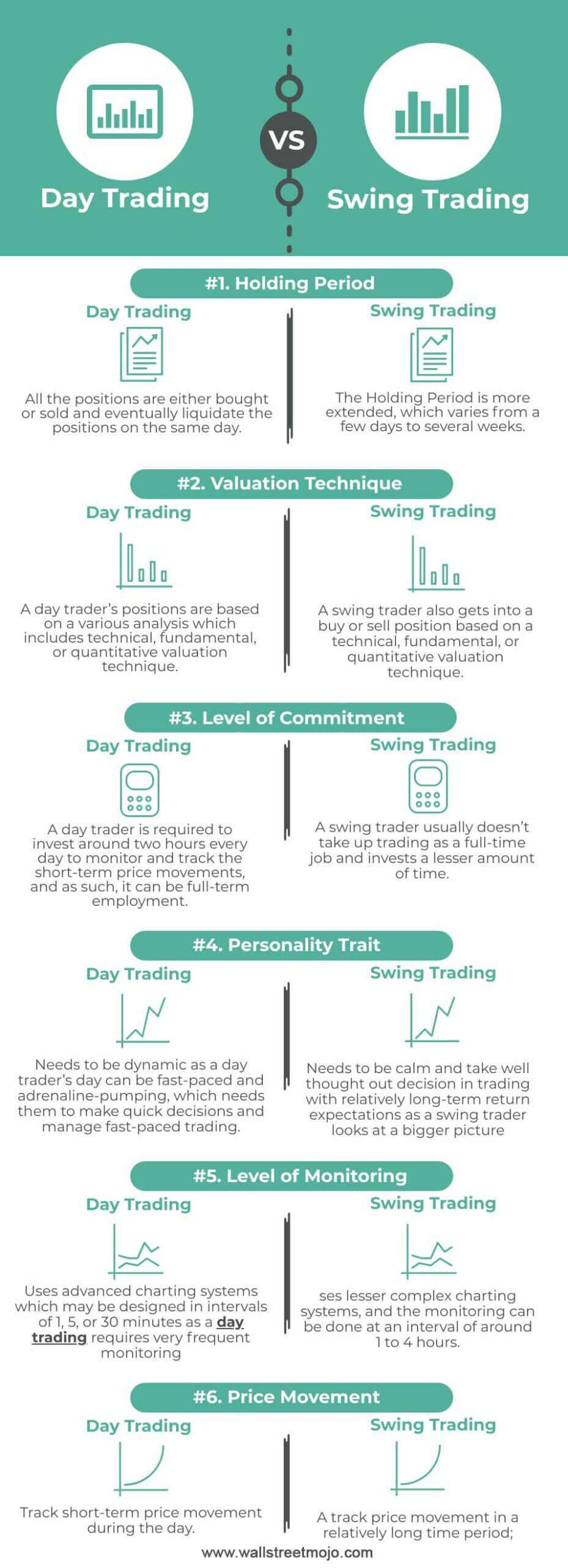 Day Trading vs Swing Trading | Which Trading to Choose?