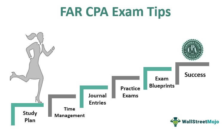 top cpa study material