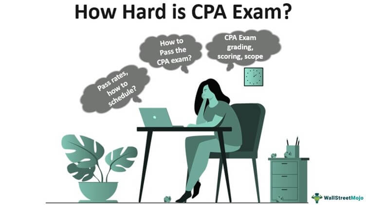 Seberapa Keras Ujian CPA?