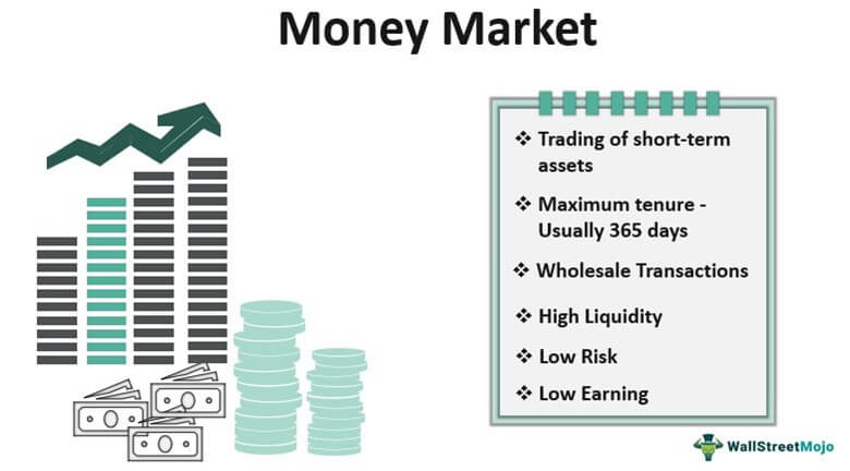 difference between call money market and treasury bill market