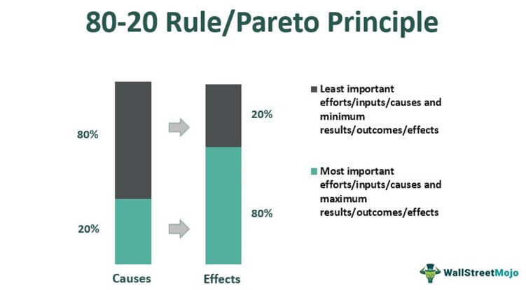 Pareto-Principle-80-20.jpg
