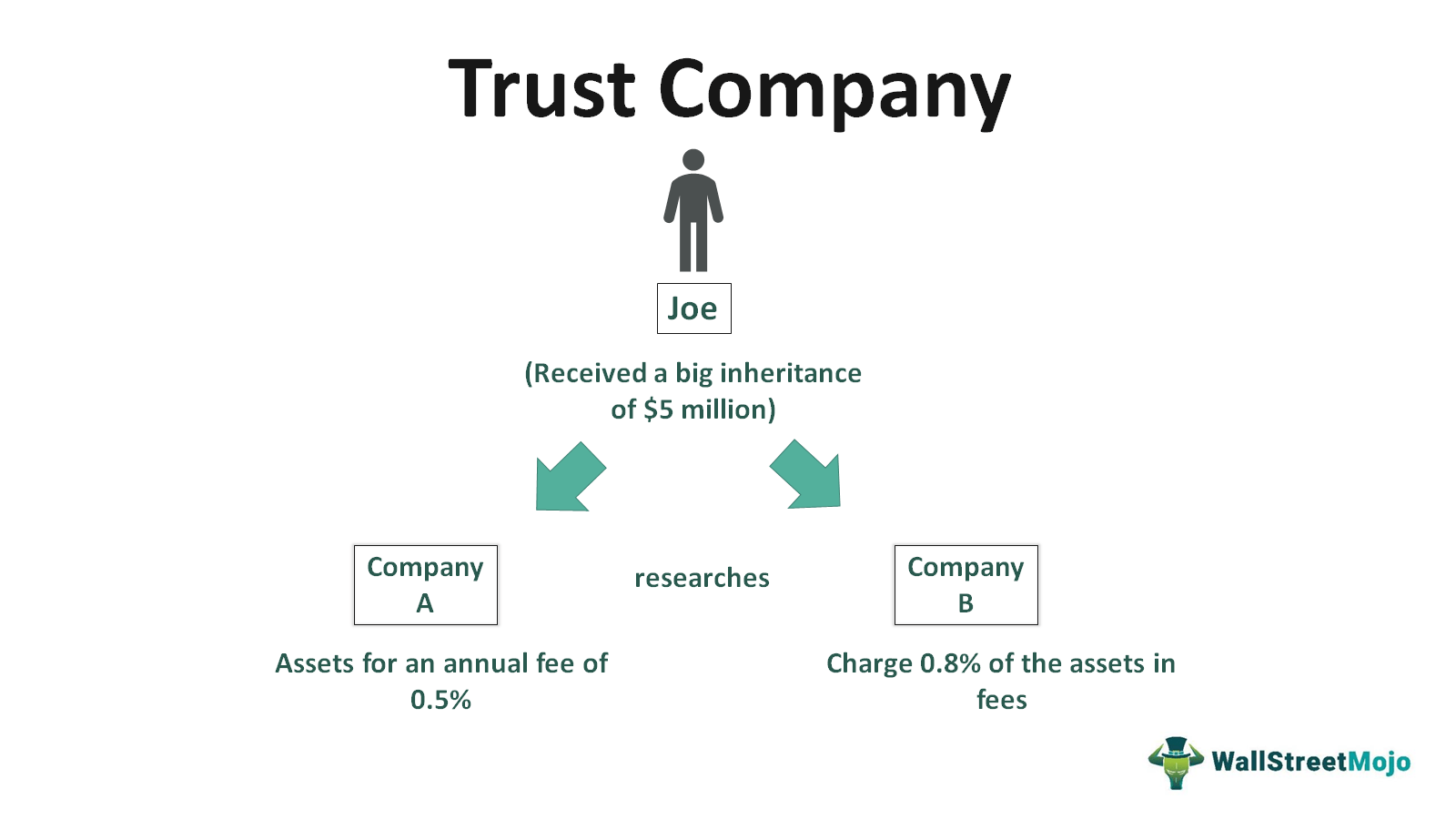 what is a trust company