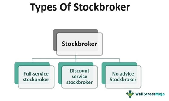 Types Of Stockbroker