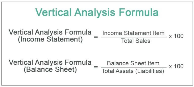 Vertical Analysis Formula (Example) | Financial Statement Vertical Analysis