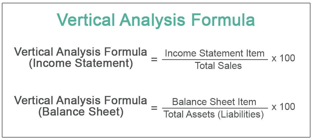 horizontal and vertical analysis of financial statements
