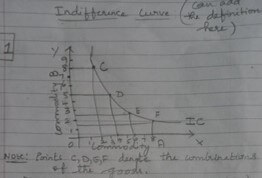 indifference curve examples
