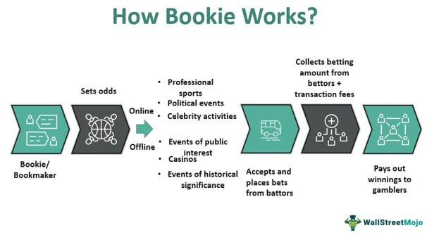 How does a bookie work dash cryptocurrency wallets