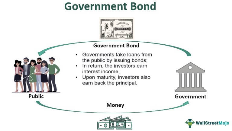 Short-term government bonds funds