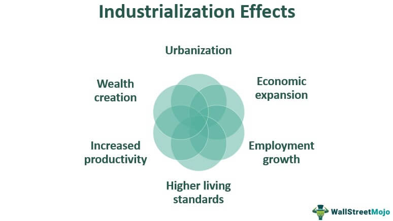 effects of industrialization on society