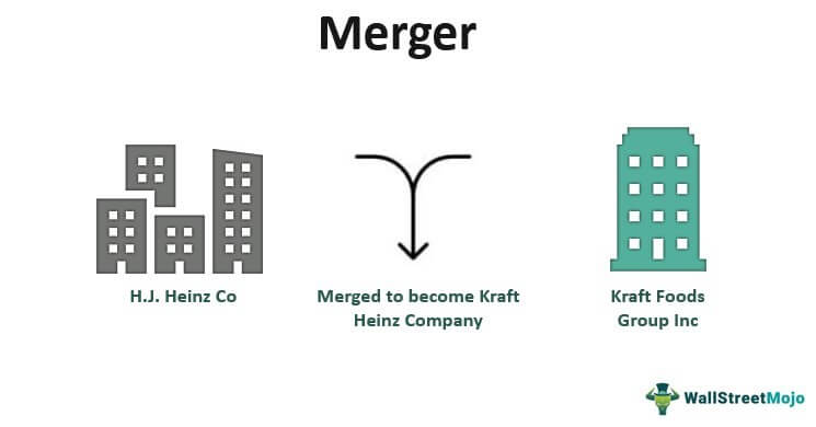 Top 10+ what is a merger