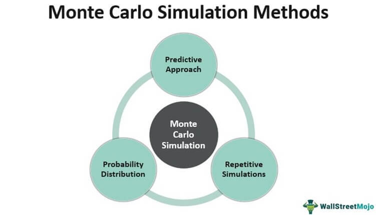 Michelangelo Pest Lokomotiv Monte Carlo Simulation - Definition, Methods, Examples