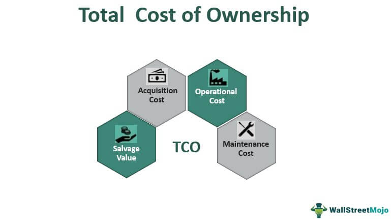Total Cost Of Ownership (Tco) - Definition, Formula, Example