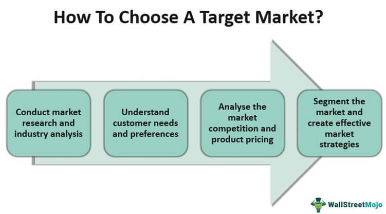 target corporation industry analysis