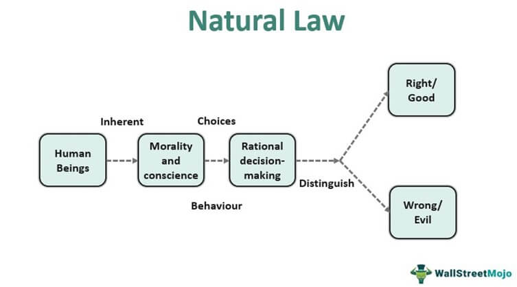 example of a natural law in chemistry