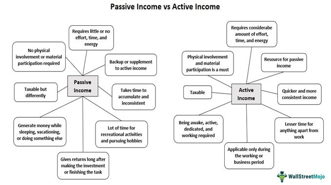 Passive Income Nfts Projects