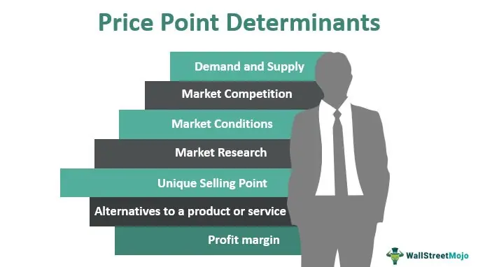 Price Point Determinants - how to start a clothing business